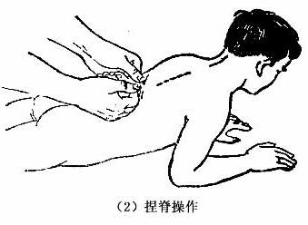 中醫(yī)推拿治療疾病嗎？